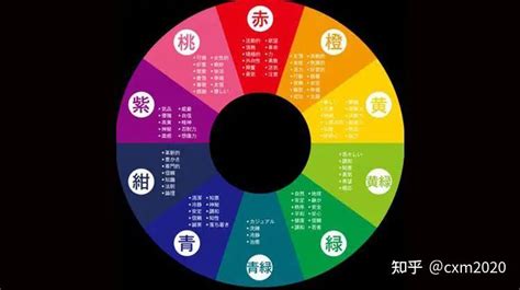 顏色五行屬性|【五行顏色八字指南】掌握五行色彩，趨吉避兇，提升。